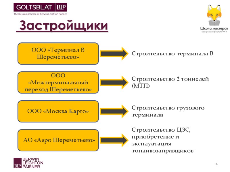 Застройщики 4 ООО «Терминал В Шереметьево» АО «Аэро Шереметьево» ООО «Москва Карго» ООО «Межтерминальный